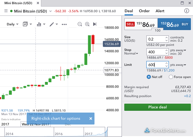 19 Best Forex Brokers Malaysia for - blogger.com ig forex account malaysia